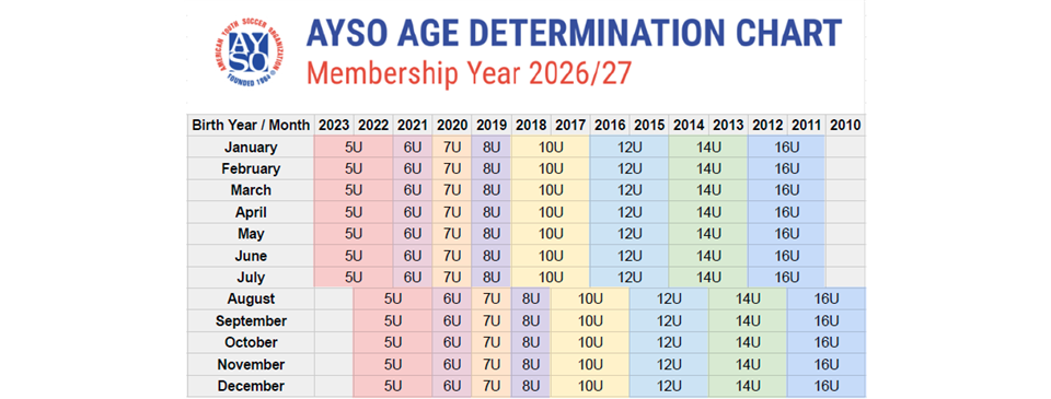 UPDATE: Important Age Division Changes for 2026 AYSO Fall Season