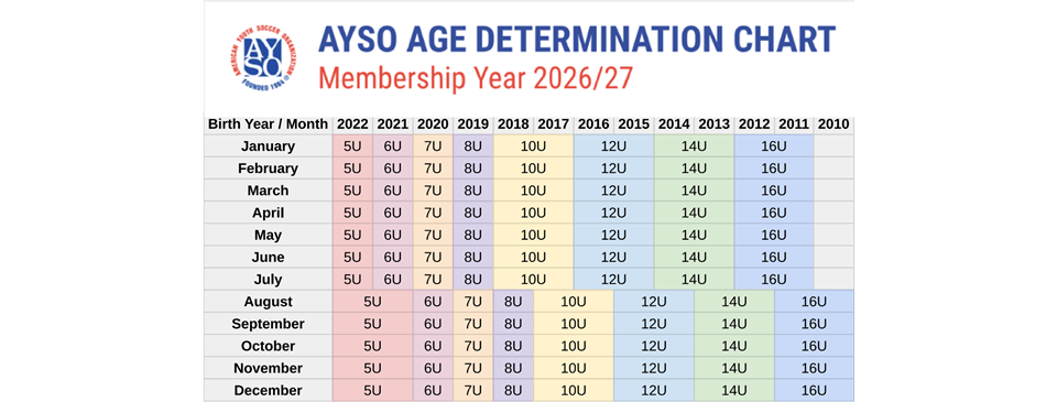 UPDATE: Important Age Division Changes for 2026 AYSO Fall Season