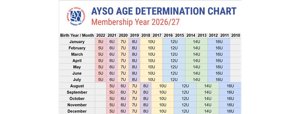 UPDATE: Important Age Division Changes for 2026 AYSO Fall Season